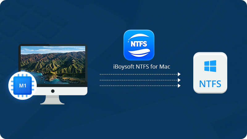 iBoysoft NTFS for Mac review NTFS files handling