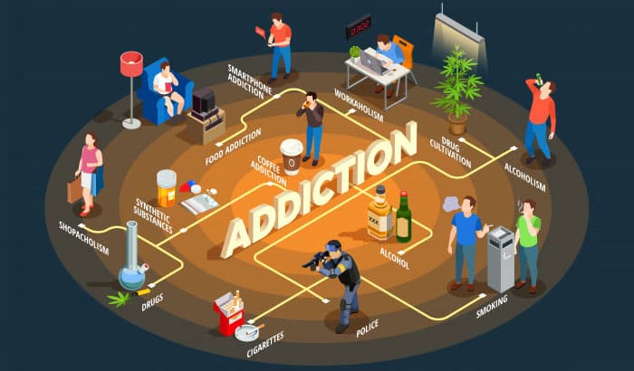 De-Addiction Therapies