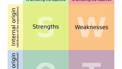 Photo of What is an SWOT Analysis for Your Company