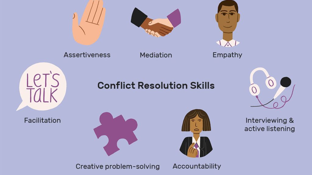 Necessary Skills In Conflict Resolution