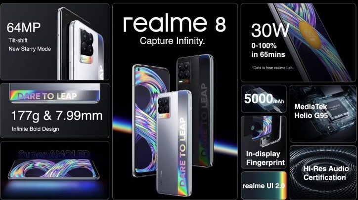 How To Buy A Realme 8 Smartphon And Review The Quolification Process