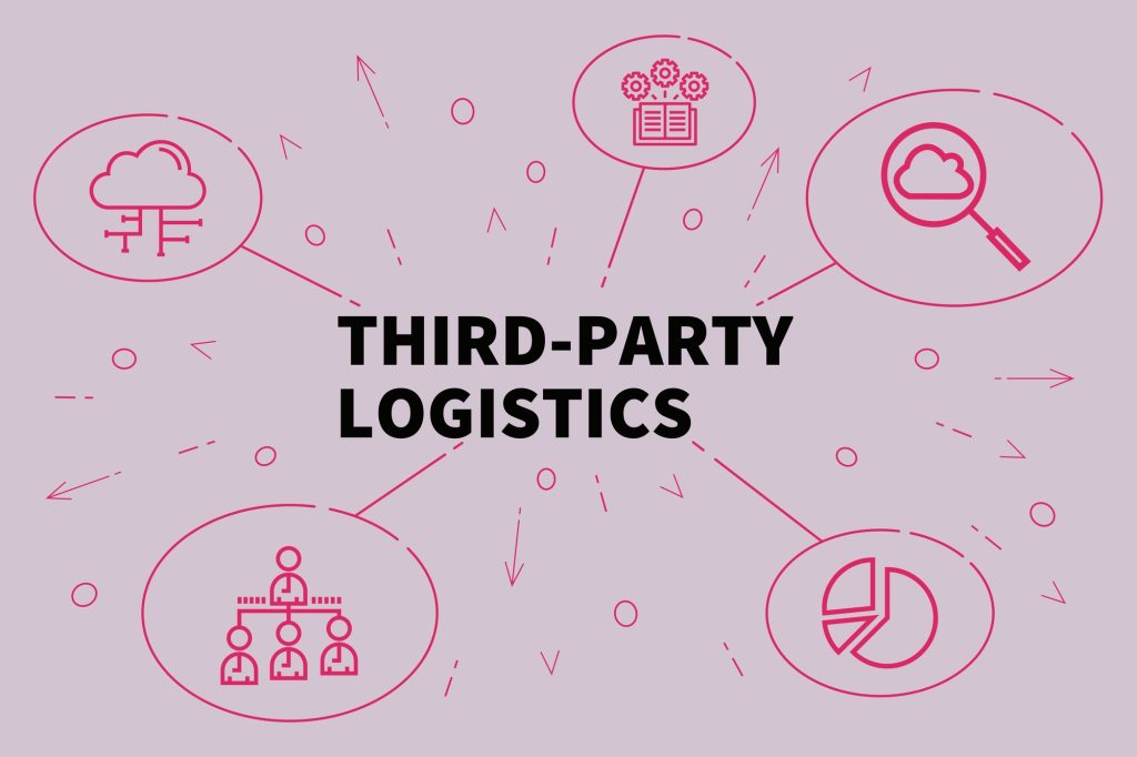 3rd party logistics companies