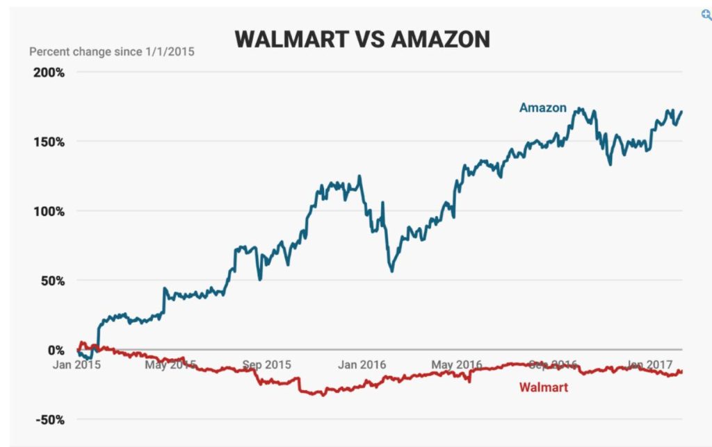 walmart vs amazon