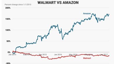 Photo of Walmart VS Amazon | Comparing Giant Websites